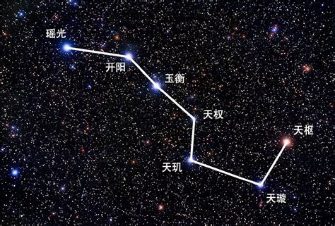 北斗七星貪狼|北斗七星（是北半球天空的重要星象，因七星曲折如斗得名）